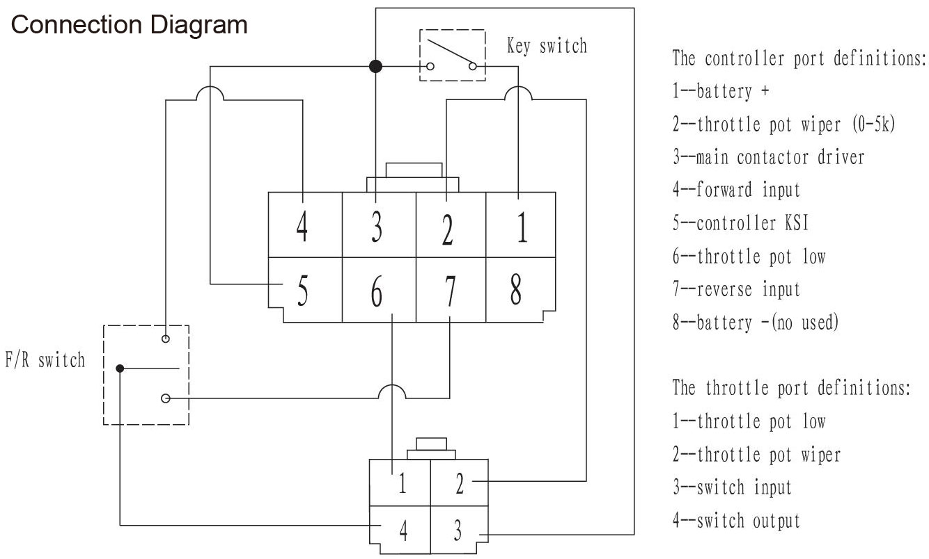 1204M / 1221M DC Series Motor Controller Connector's Definition