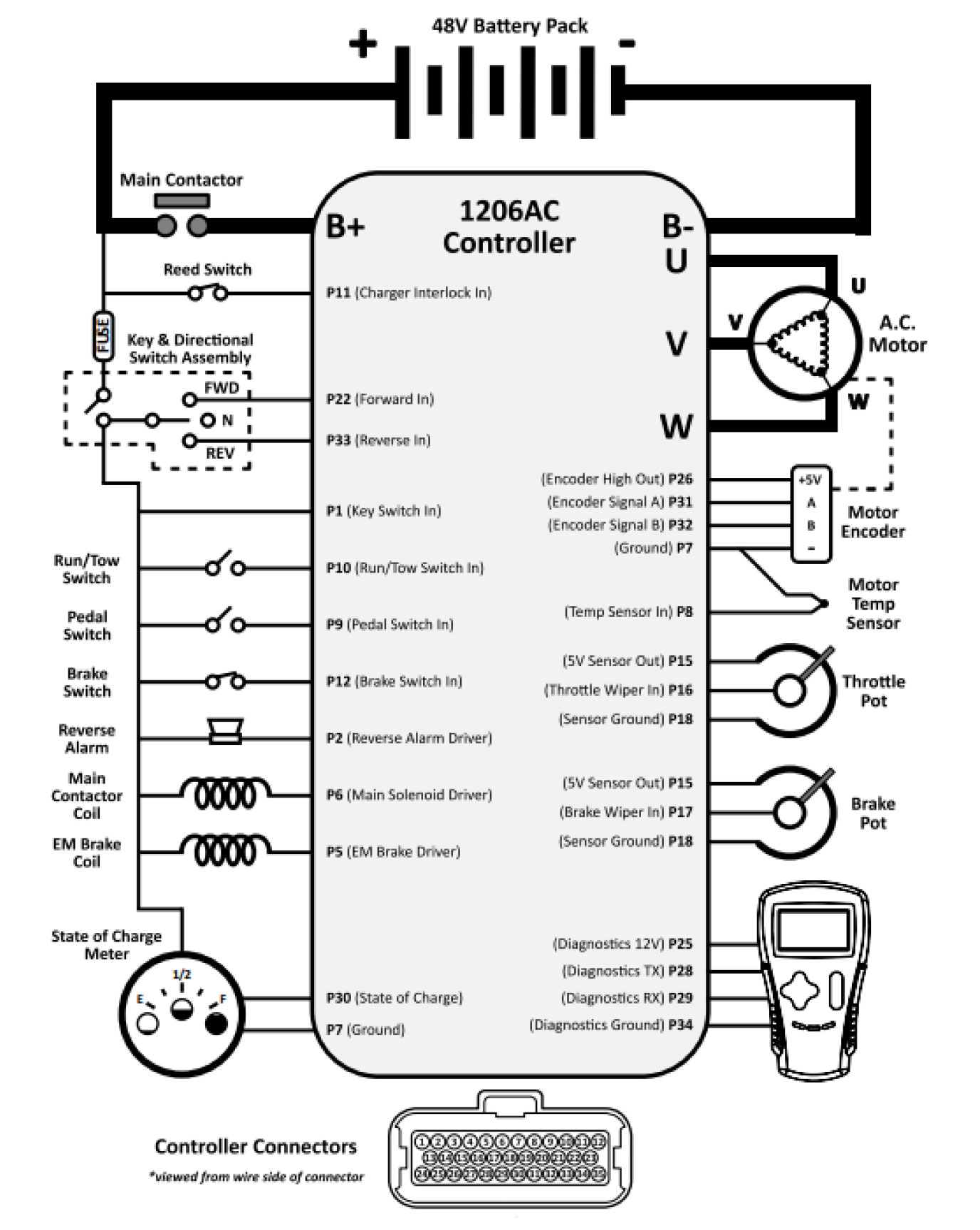 CURTIS AC Controller 1206AC-5201 Wiring Diagram