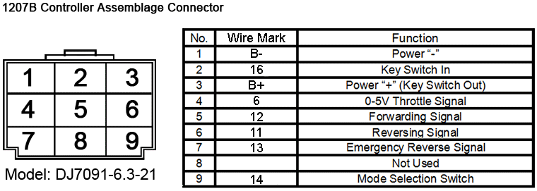 CURTIS DC Series / Compound Motor Controller 1207B-5101 Assemblage Wiring Instruction