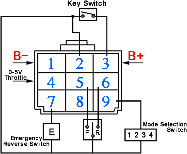 CURTIS controller assemblage 1243-4220, wiring diagram