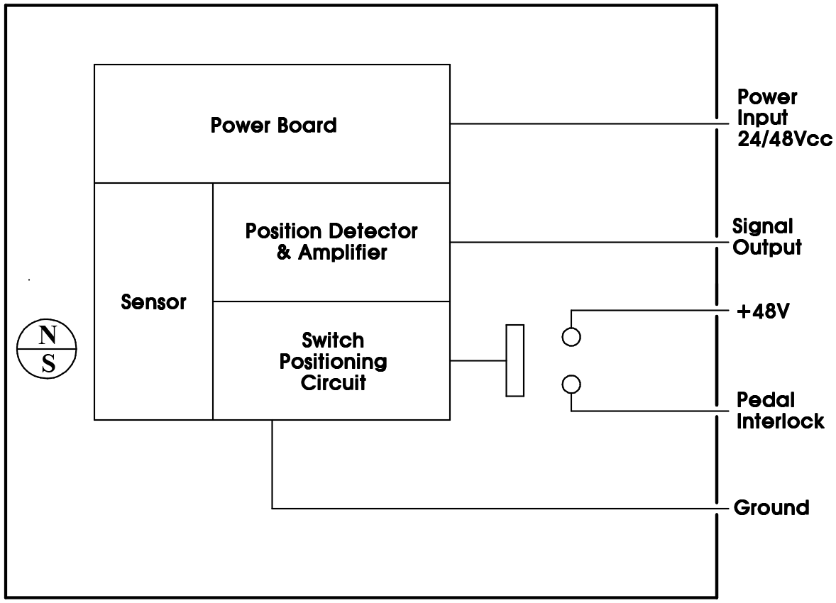 Electric Circuit Diagram of COMESYS Electric Pedal Accelerator Assembly SZ7-122-93, GS NORTH AMERICA Foot Pedal Throttle A2C59516785