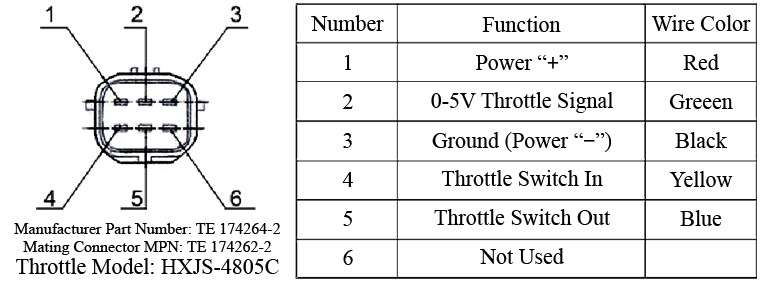 Hall-Effect Throttle (Foot Pedal) HXJS-4805C Connector Definition