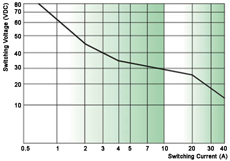 DC Relay JD2912 40A Loading Test Diagram