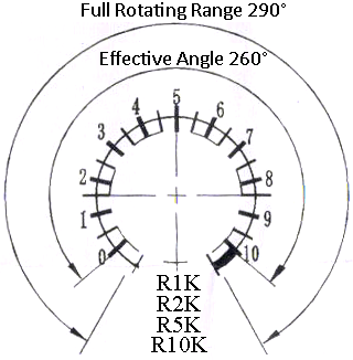 Potentiometer LA42DWQ Dial