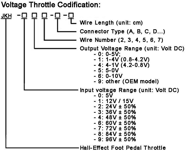 SAYOO JKH Series Foot Pedal Throttle, Voltage Type Throttle Codification