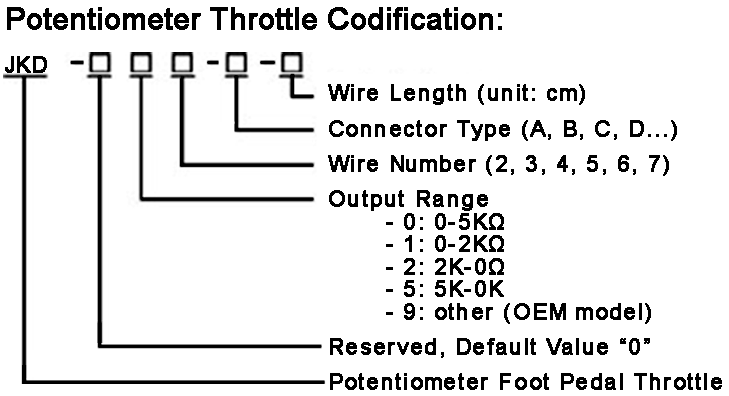 SAYOO JKD Series Foot Pedal Throttle, Potentiometer Throttle Codification