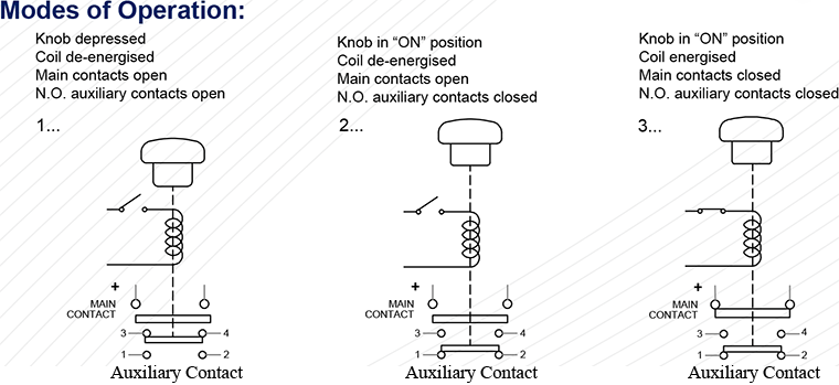 Mode of Operation of Albright SD150A-26