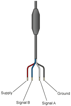 Wiring of SKF BMB-6205/048S2/UA002A Bearing Encoder