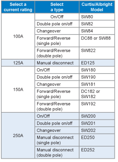 VEHICLE AND INDUSTRIAL APPLICATIONS Model Selection Chart